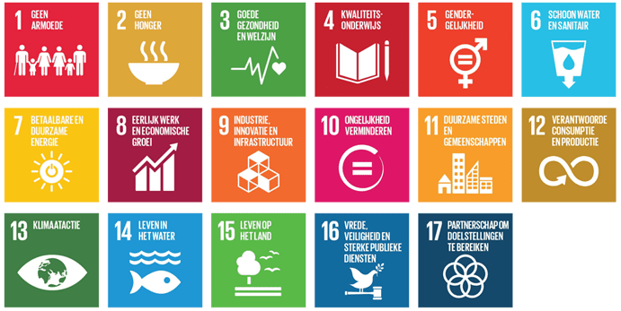 De duurzame ontwikkelings doelstellingen